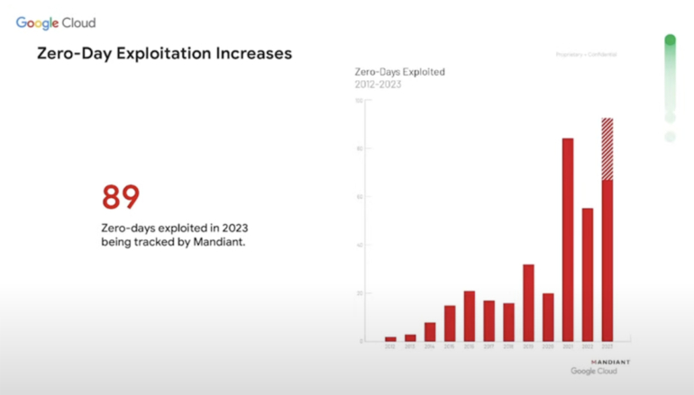 谷歌云2024年网络安全预测和2023年回顾 图1